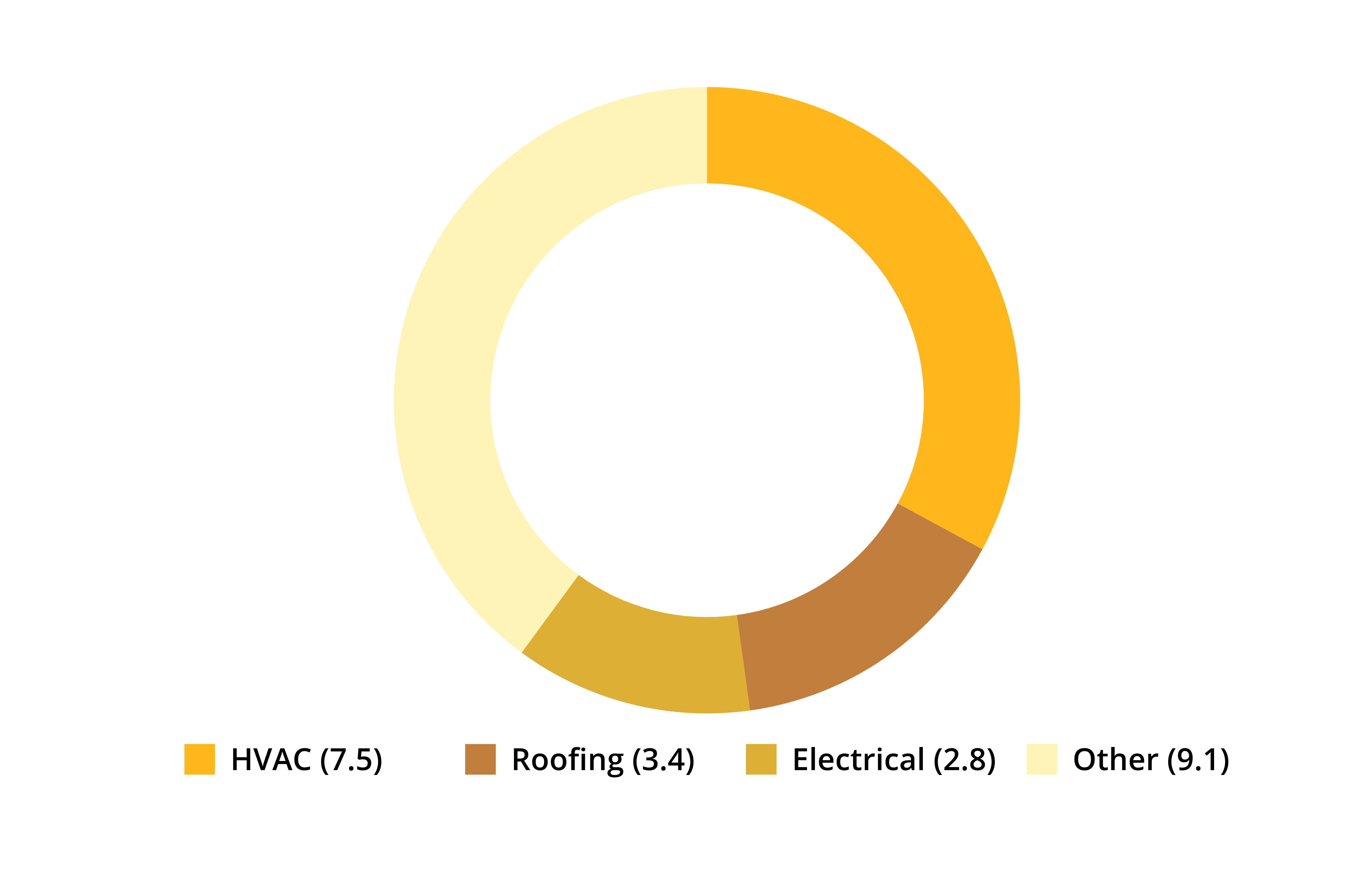 MI School Facility Report chart Should Michigan Schools Be Worried About the $23 Billion Facilities Study?