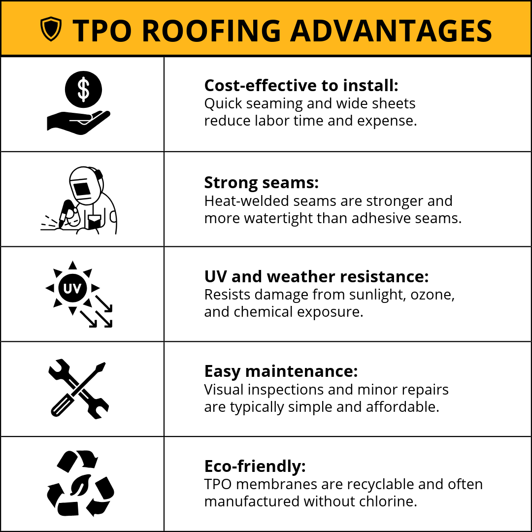 Advantages of a TPO Roofing System