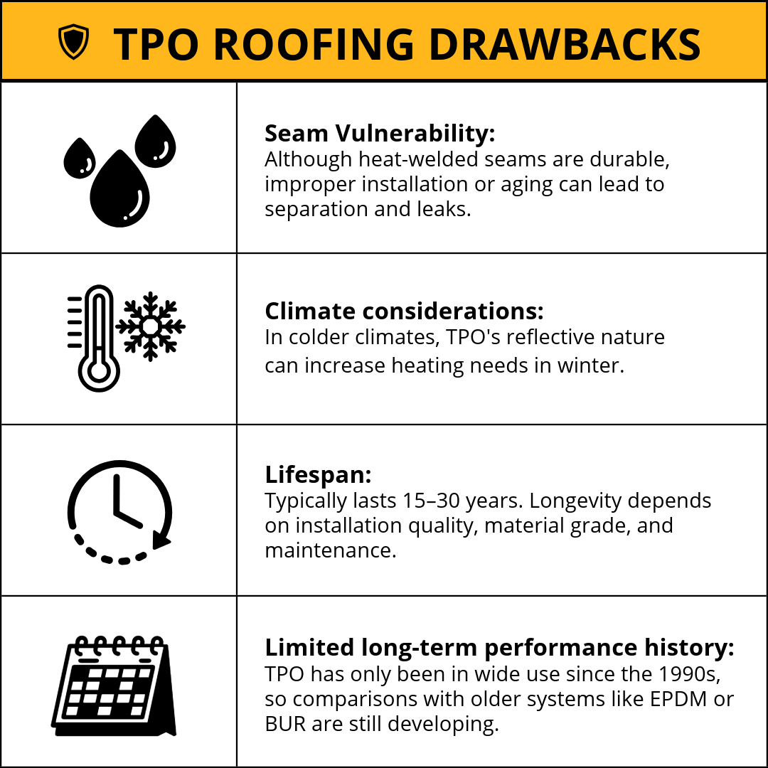 Drawbacks of a TPO Roofing System