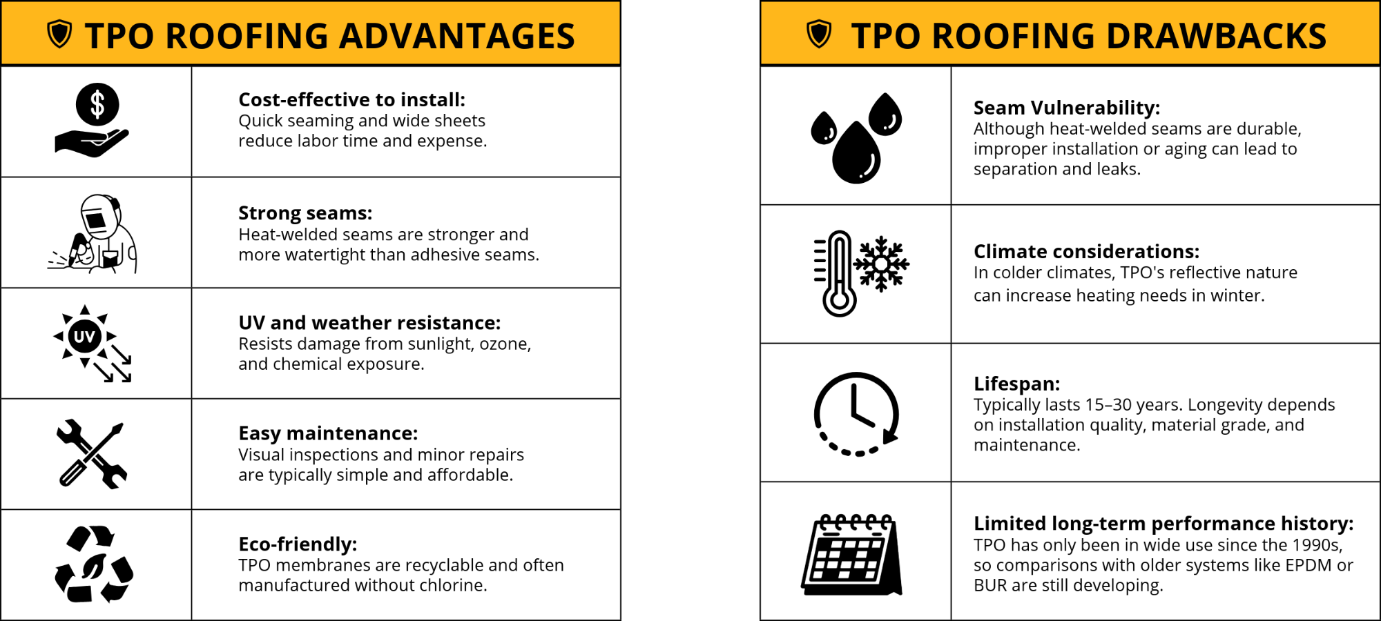 Pros and Cons of TPO Roofing Systems