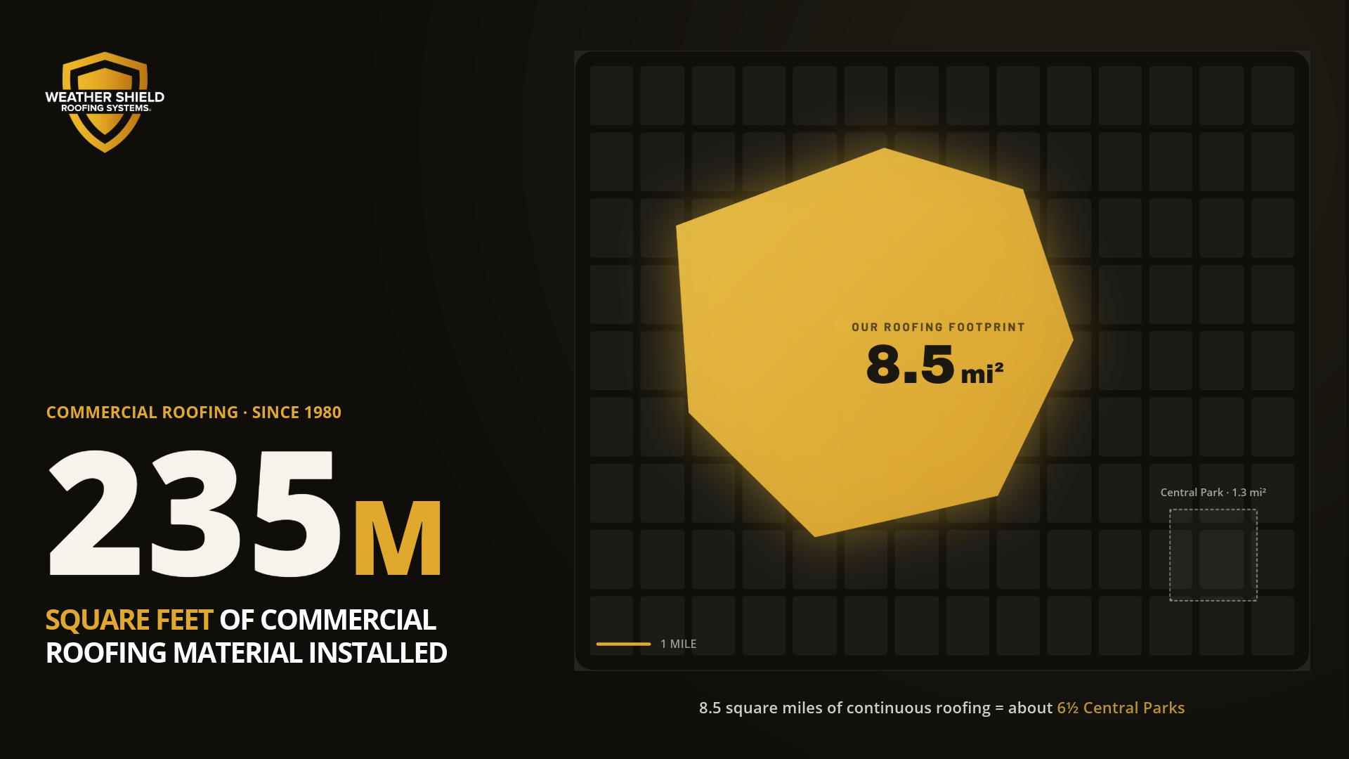 235 Million Square Feet of Commercial Roofing Material Installed since 1980