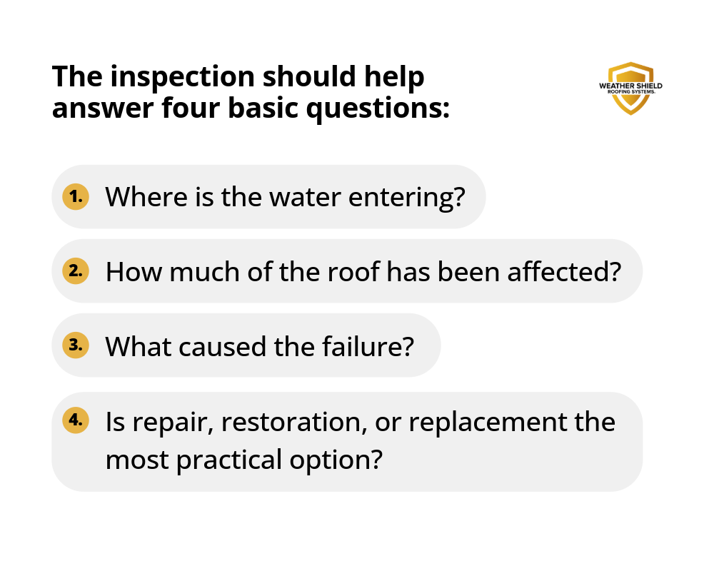 Inspections should answer four basic questions