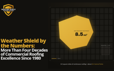 More Than Four Decades of Commercial Roofing Excellence Since 1980