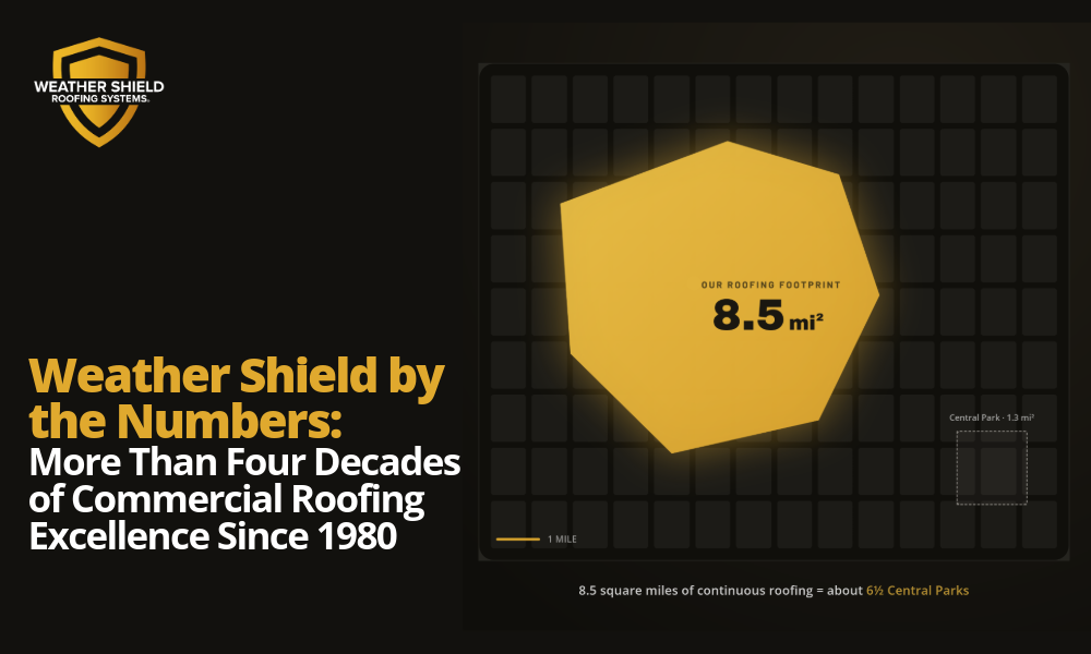 More Than Four Decades of Commercial Roofing Excellence Since 1980