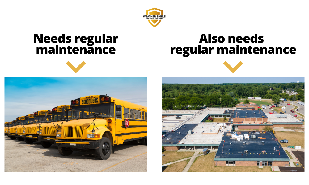 School buses and your school's roof both need regular maintenance
